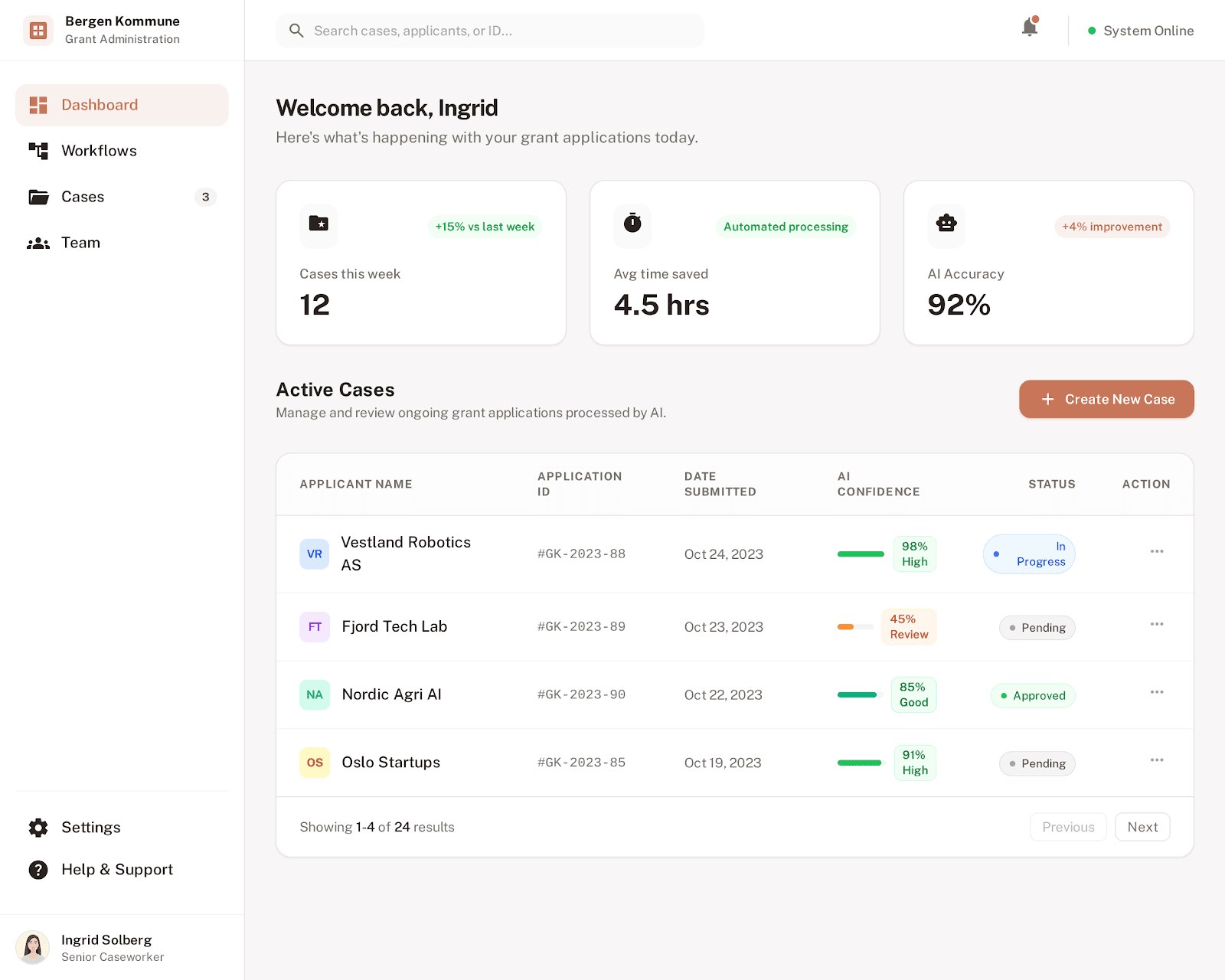 Lynus evaluation workflow dashboard showing AI-assisted grant application processing